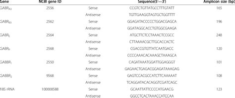 25362 gene id.